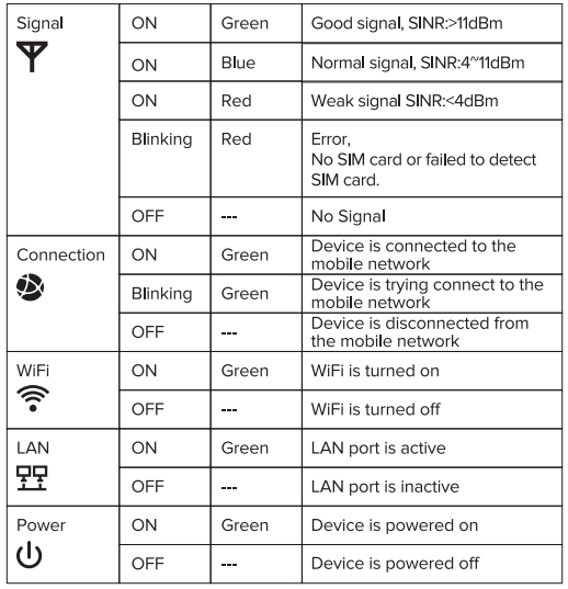 Yes 5G Infinite Gateway - Yes | First to 5G